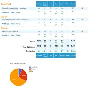 Keto Diet Vegan Meal Plan